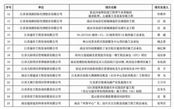 优秀招标代理机构、代理成果评优通知(3)08 拷贝.jpg