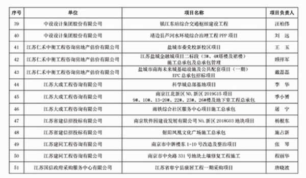 优秀招标代理机构、代理成果评优通知(3)10 拷贝.jpg